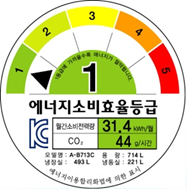 韩国能效 MEPS