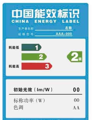 对违反能效标识者的惩罚措施
