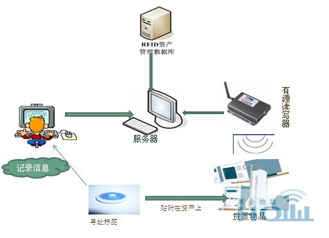 RF产品要进行哪些测试项目？