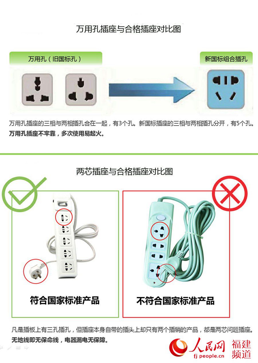 买排查你会“三留意”，用电安全常伴你